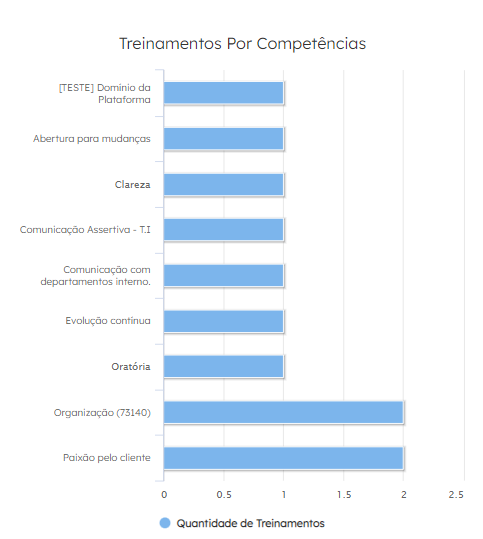 treinamentos_p_comp.png