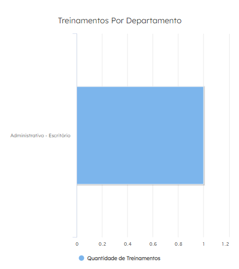 treinamentos_p_dep.png